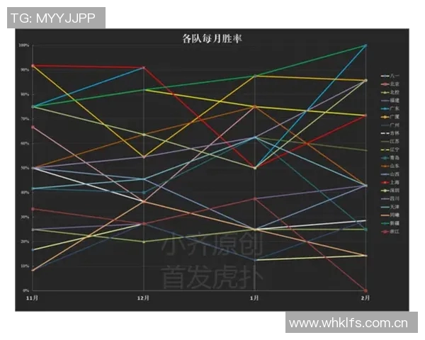 CBA球队赛季数据统计及战绩分析